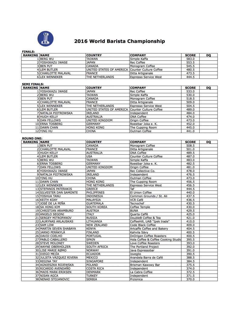 2016 WBC Rankings - complete1